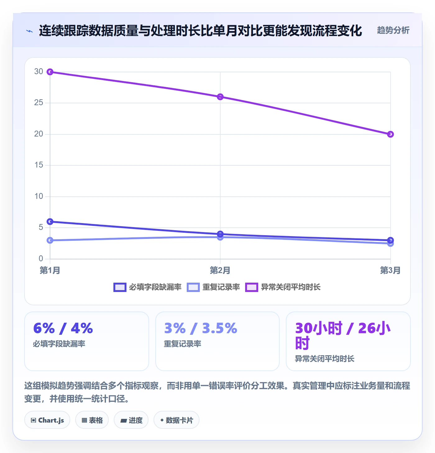 erp数据录入怎么落地？从权限分工讲清日常管理