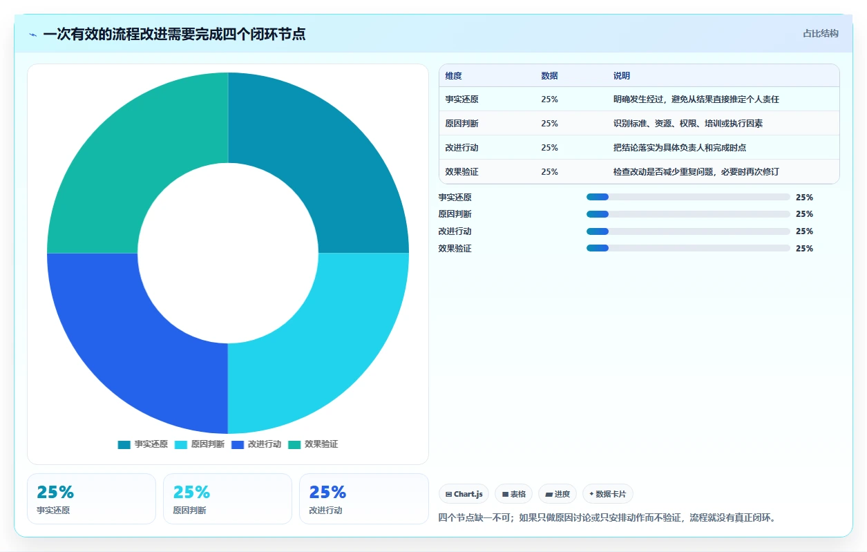 如何运营好一个店铺执行标准：团队执行环节如何体现新手避坑