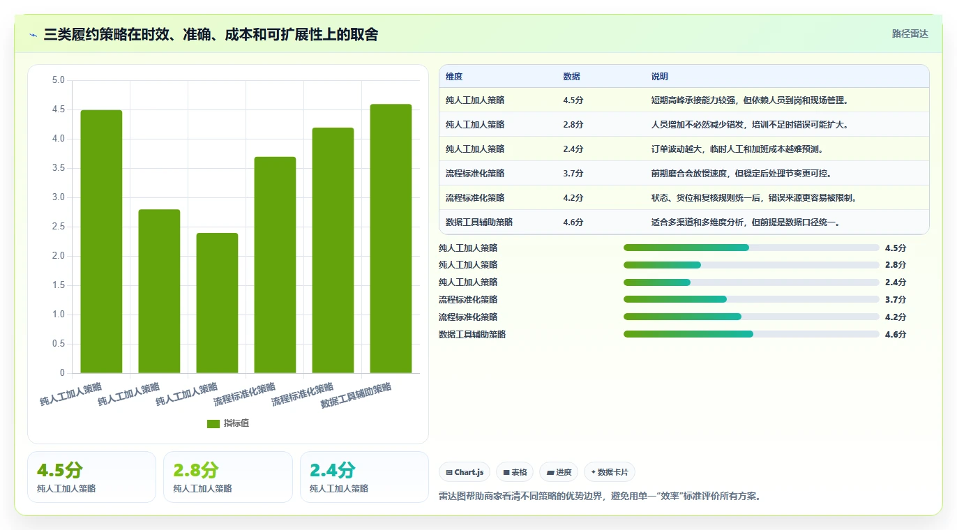 电商管理实战复盘：从订单履约验证中小商家效果