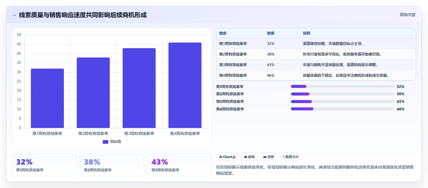 想做好运营管理平台，先掌握精细化运营中的跨部门协作