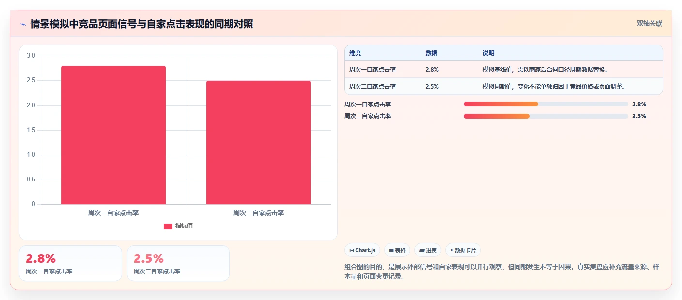 拼多多数据分析工具免费从0到1：竞品监控的工具对比与操作要点