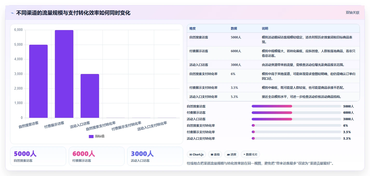店铺运营包括哪些方面升级方案:用数据复盘改善活动运营