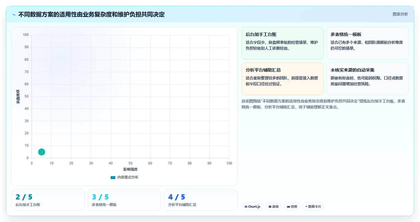拼多多数据分析工具免费方案设计：使用限制场景的指标体系怎么做