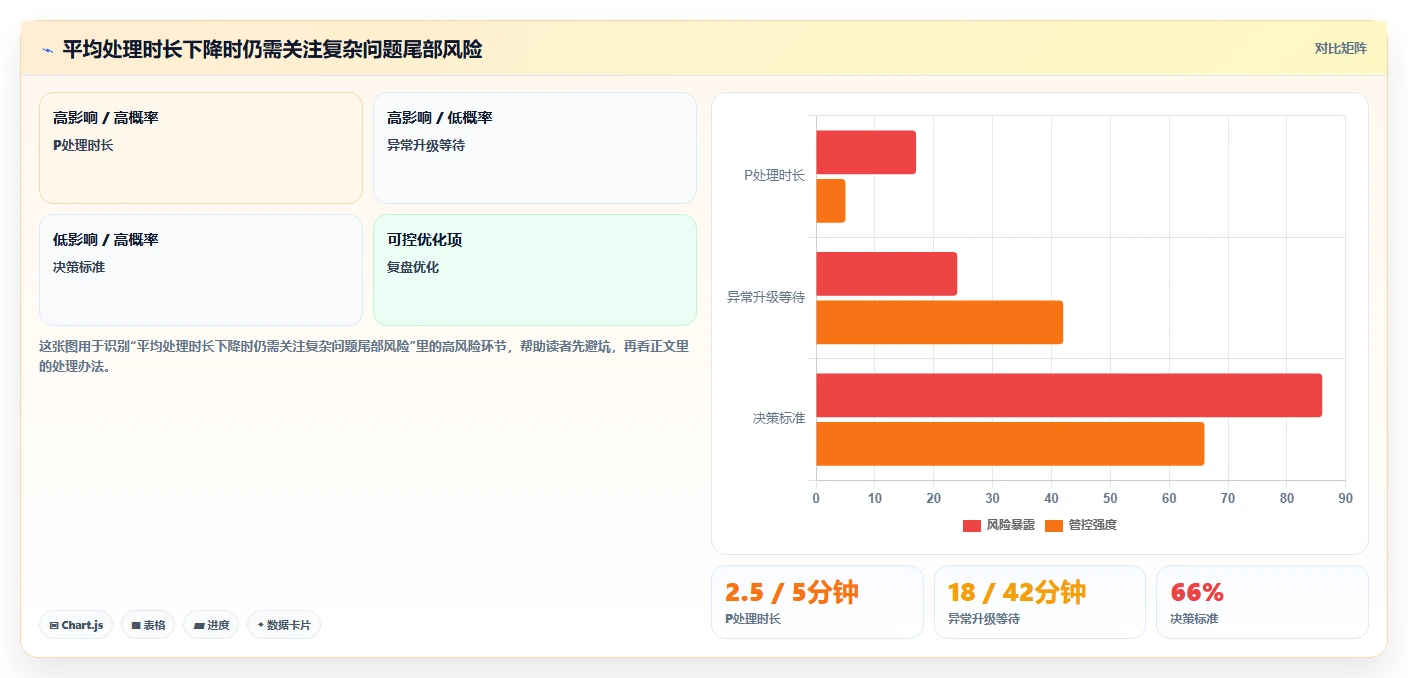电商辅助软件:店铺主管最佳实践:客户服务怎样稳步实现节省操作时间