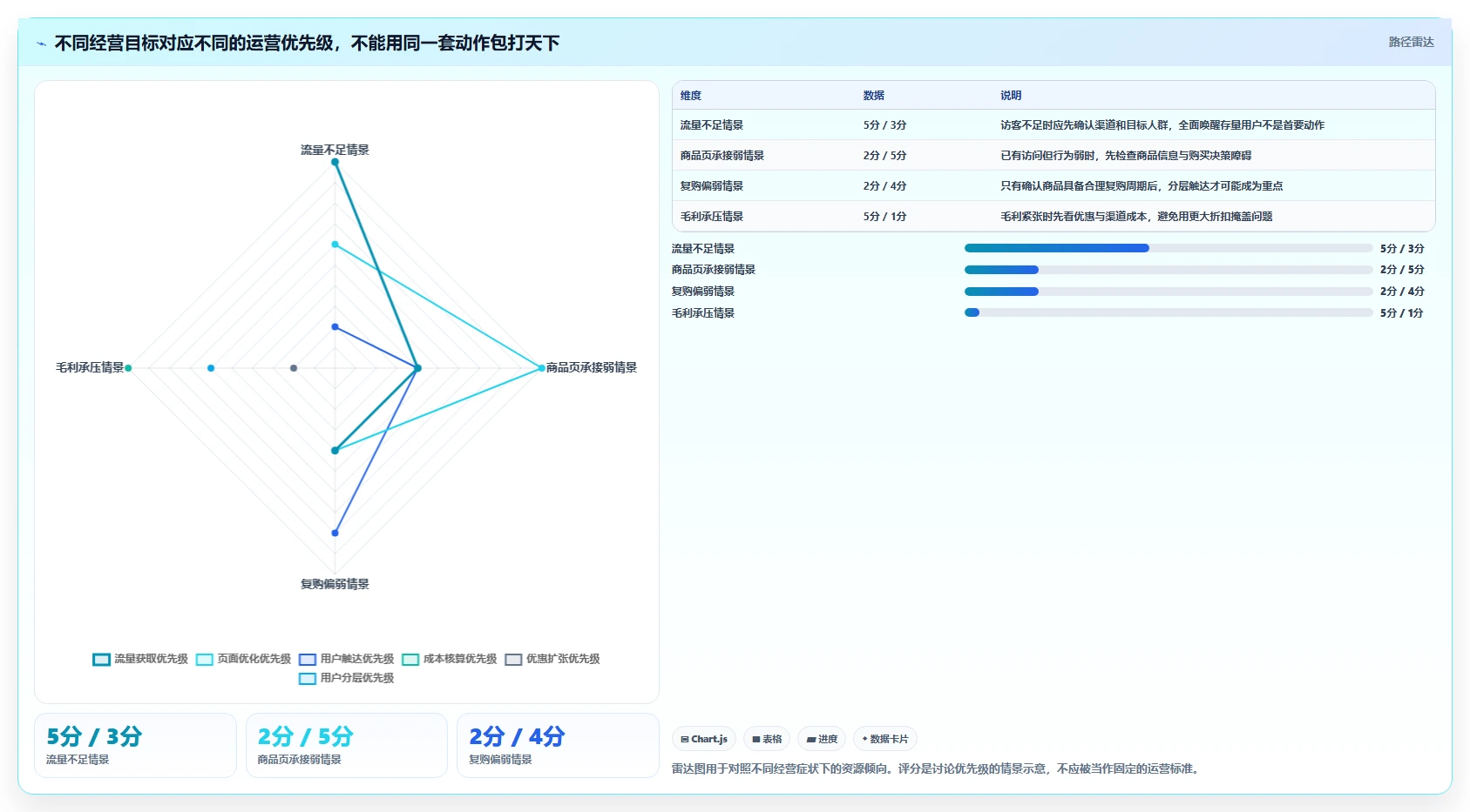 店铺运营包括哪些方面问题诊断：用户运营如何用精细化运营改进