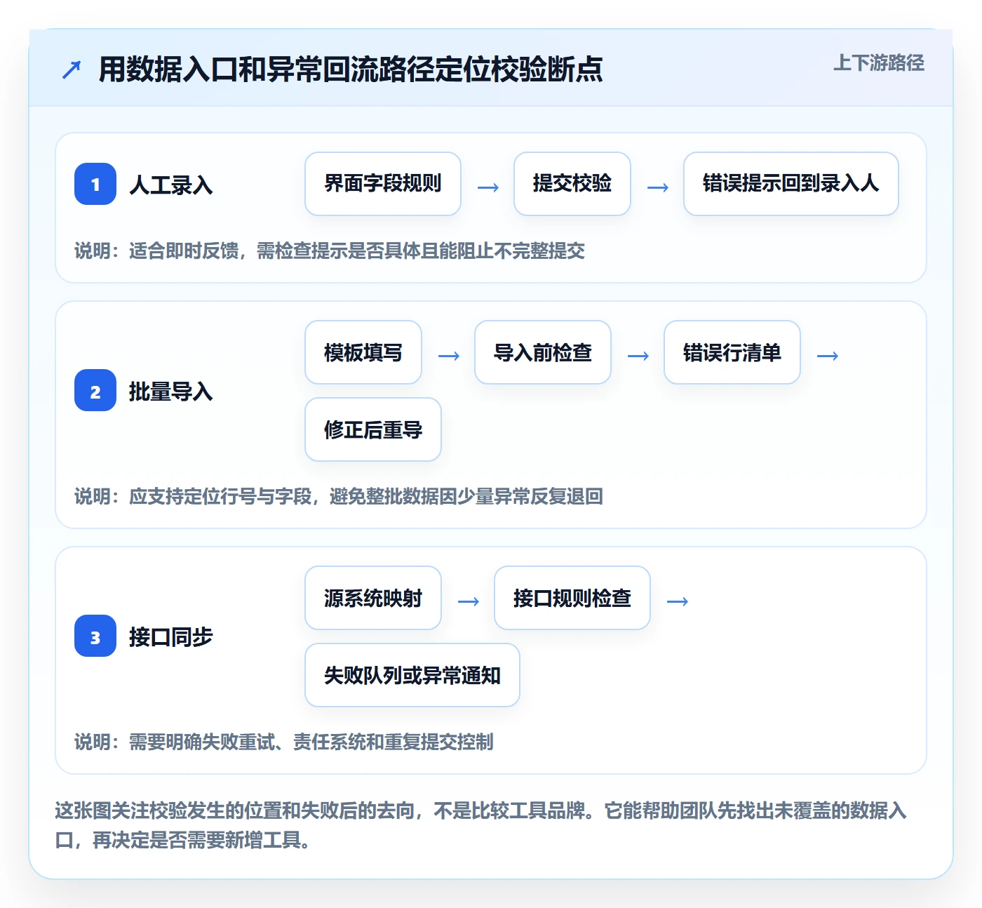 erp数据录入实践指南:字段校验的工具对比怎样更有效