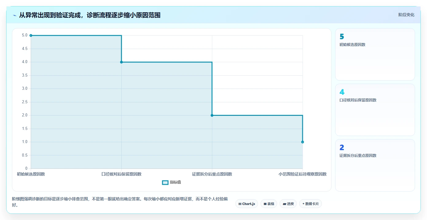 电商数据运营问题诊断：商品分析如何用效率提升改进