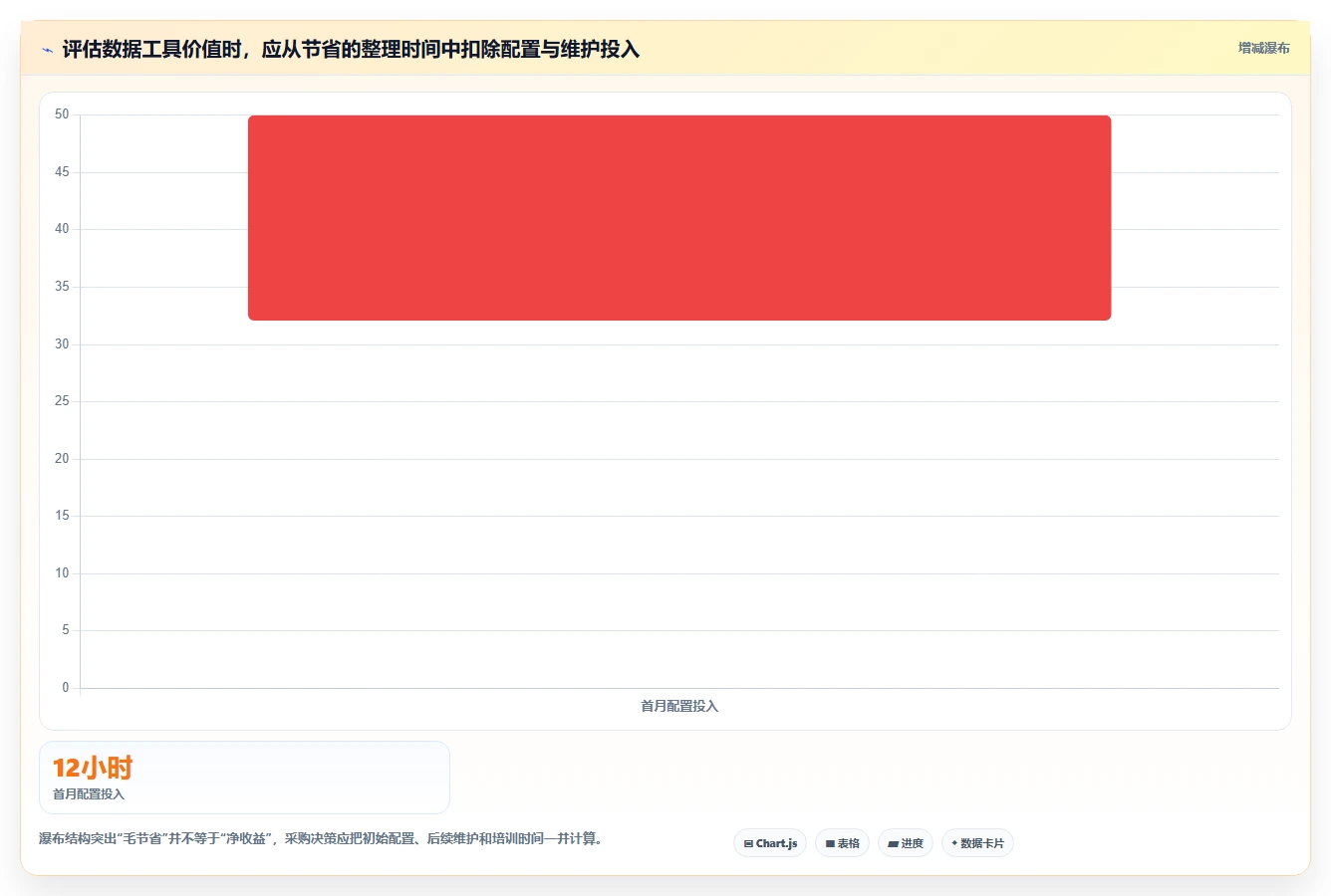 如何运营好一个店铺能力清单：工具对比需要覆盖哪些流量获取事项