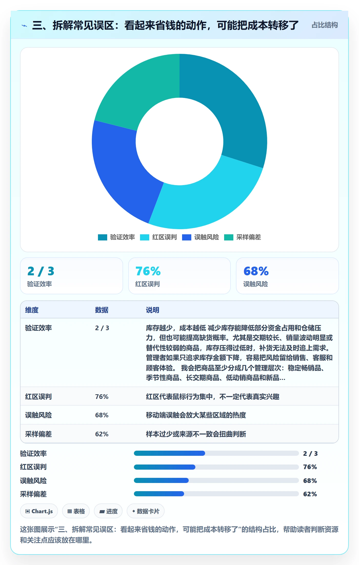 三、拆解常见误区：看起来省钱的动作，可能把成本转移了