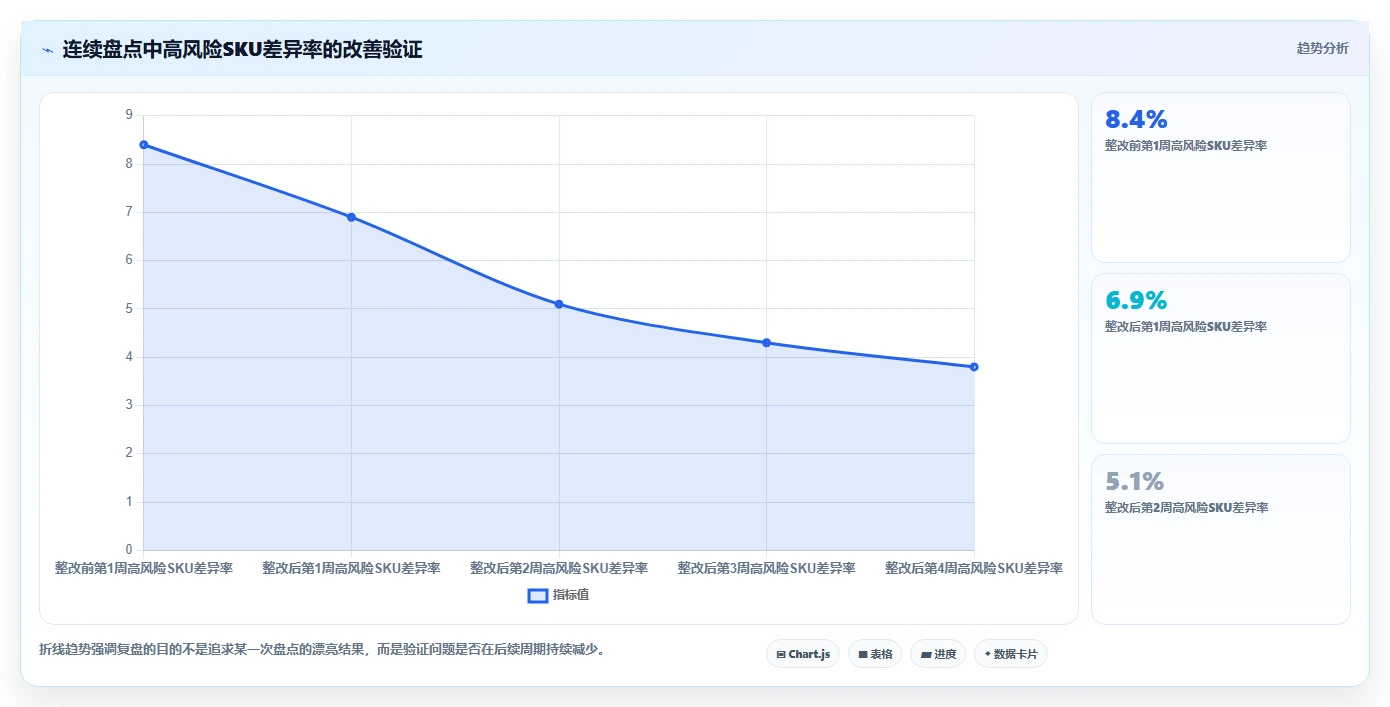 电商库存基础课：盘点管理相关的实操教程一次讲透
