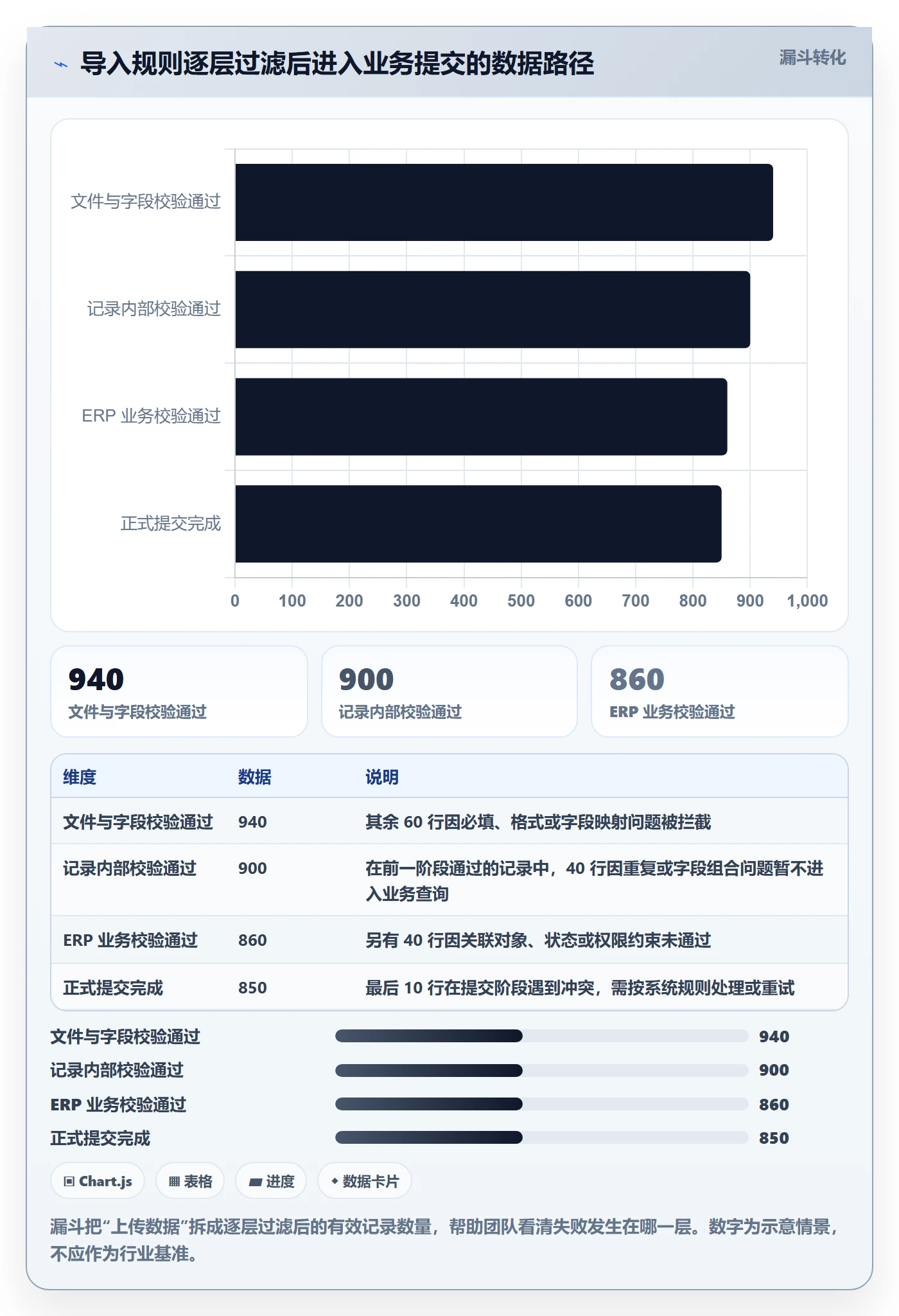 erp数据录入管理要点:批量导入的系统搭建如何设计