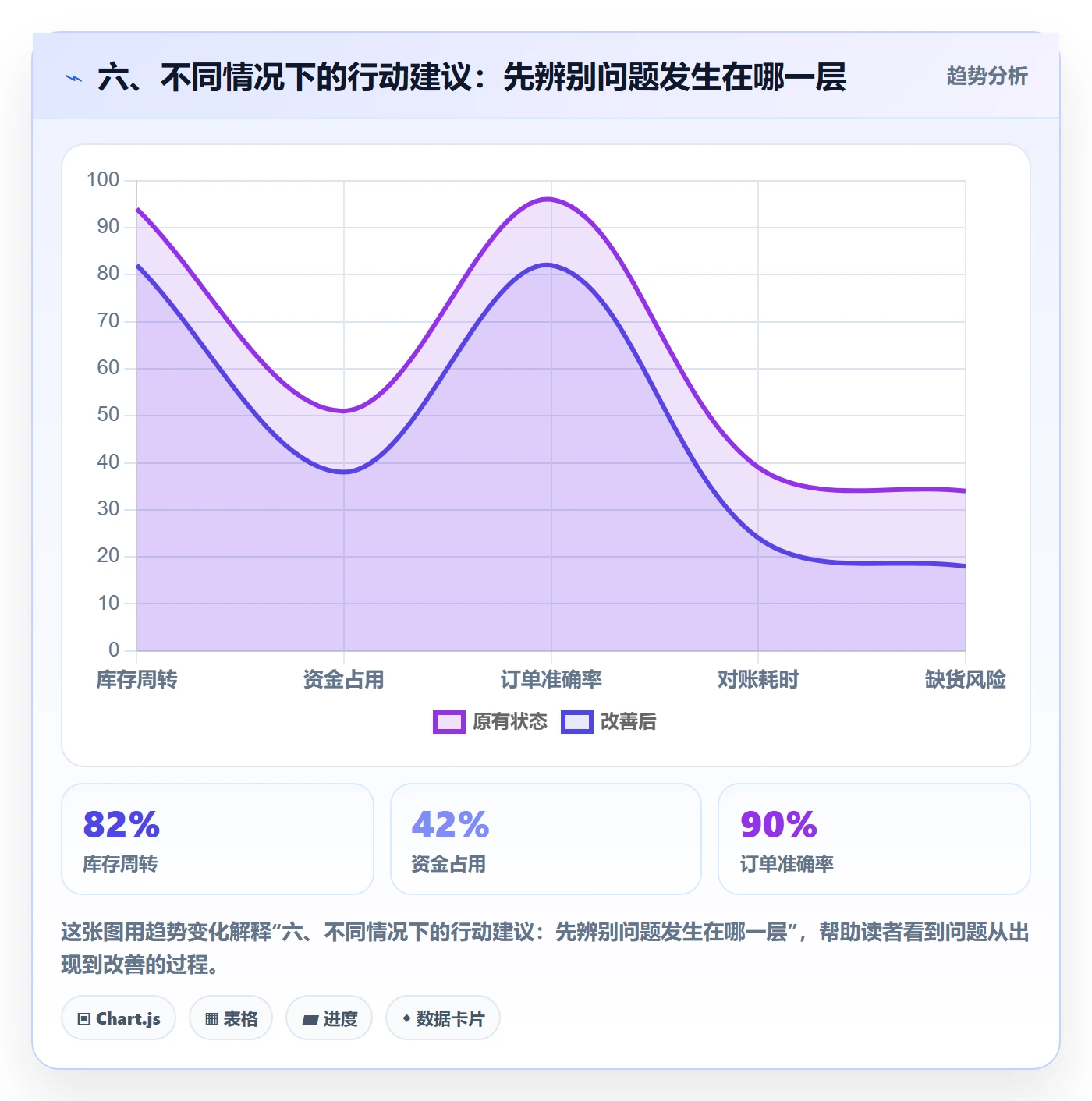 六、不同情况下的行动建议:先辨别问题发生在哪一层