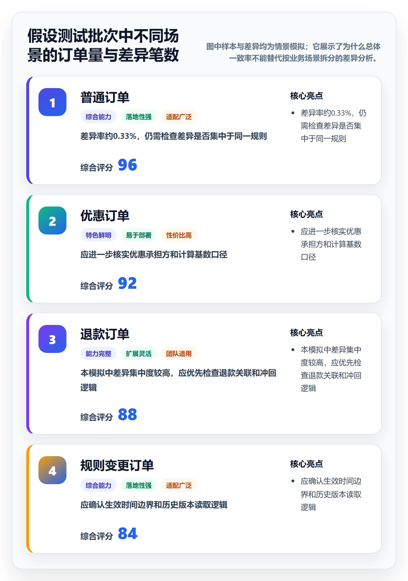 分账系统选择标准：分账规则维度如何评估数据复盘