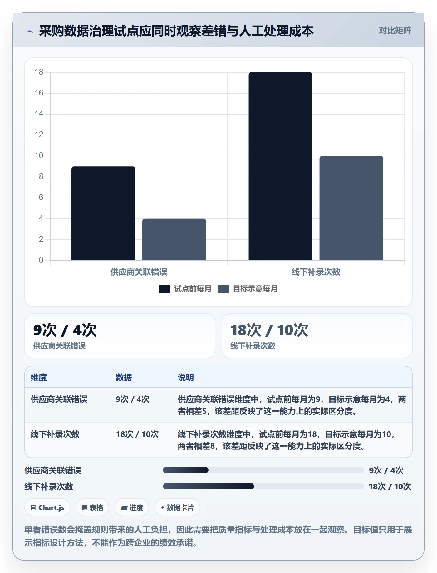 erp数据录入规划方法：字段校验与核心功能如何衔接