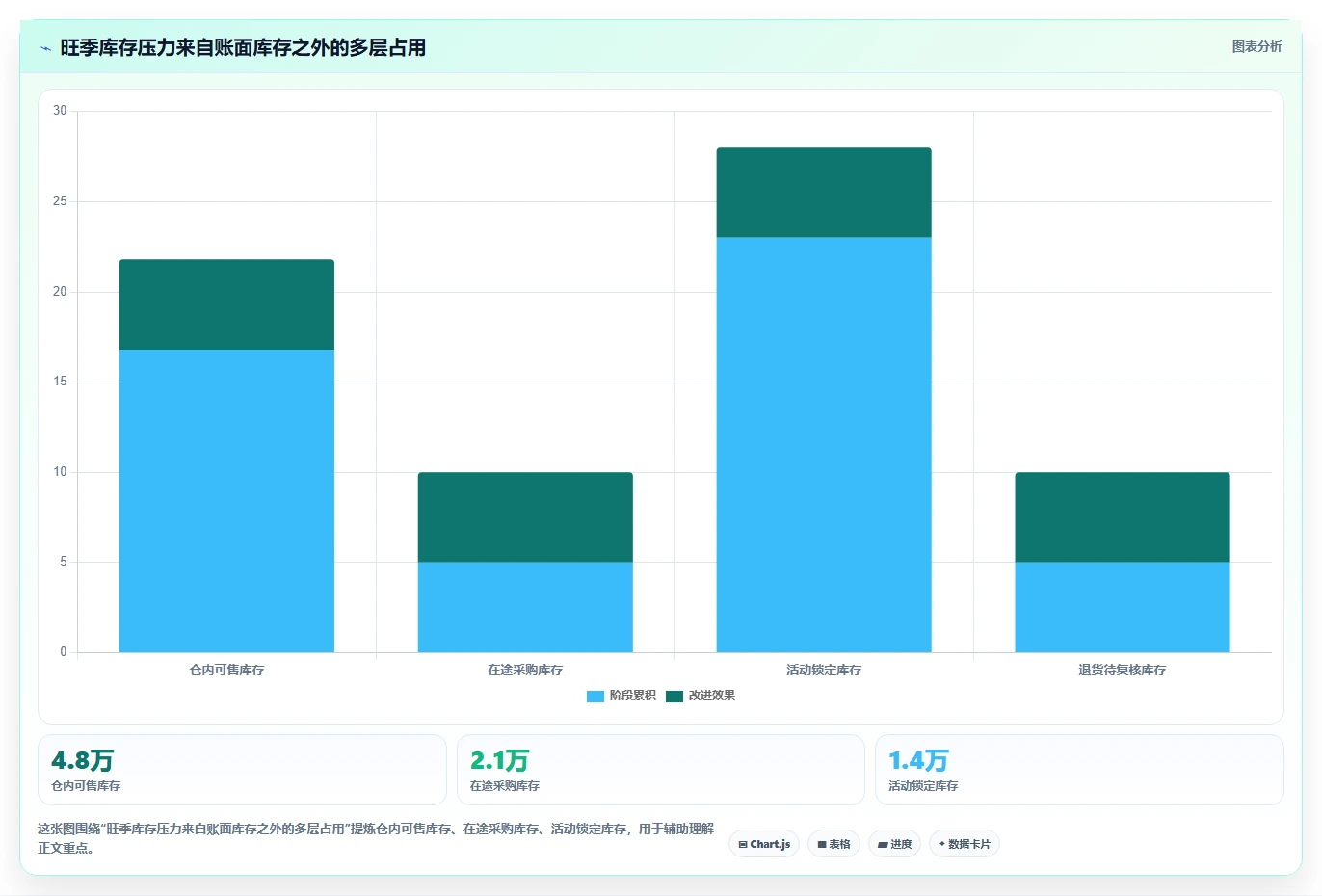 电商仓储管理：直播商家避坑指南：做旺季保障时别忽略库存周转慢