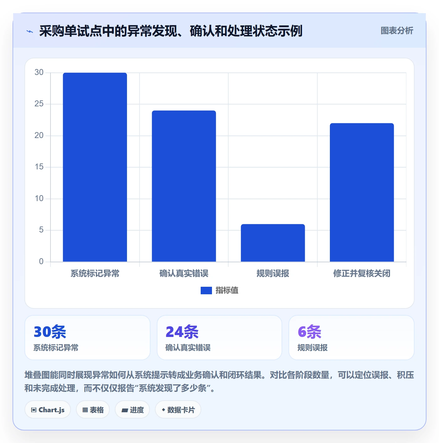 erp数据录入运营框架：把错误修正纳入自动化方案