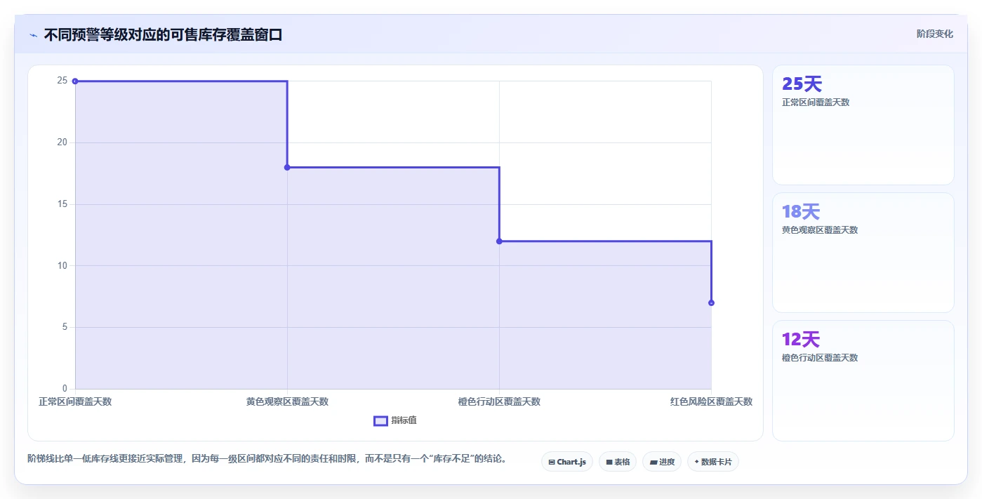 电商库存优化清单：缺货预警与流程设计的关键动作