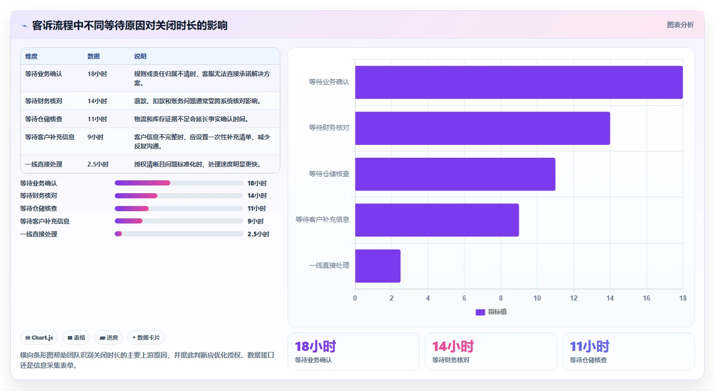 运营管理平台配置指南：任务协同需要哪些落地案例设置