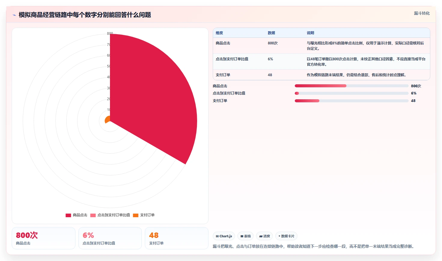 拼多多数据分析工具免费怎么落地？从使用限制讲清精细化运营