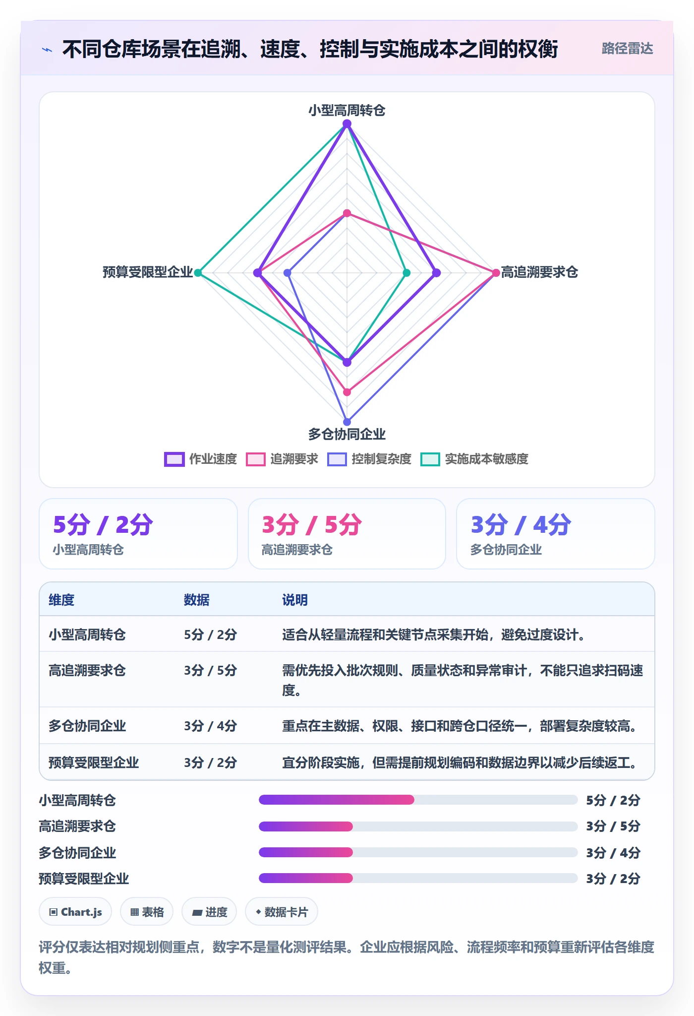 库存管理系统规划方法:条码作业与团队协同如何衔接
