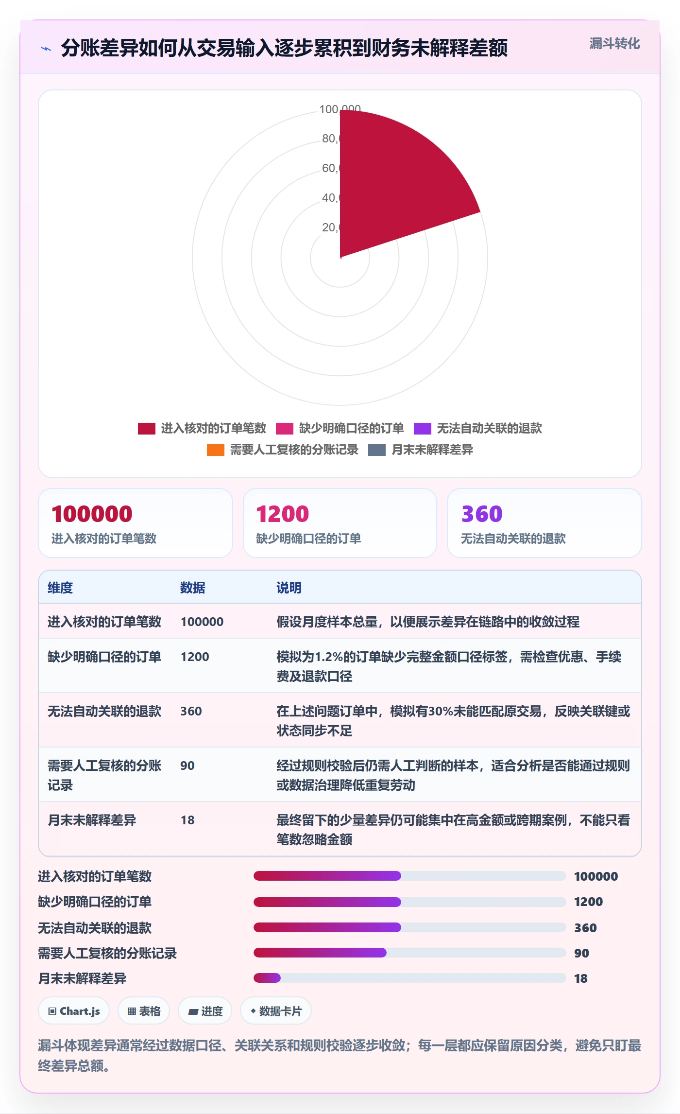 分账系统问题诊断：合规要求如何用进阶玩法改进