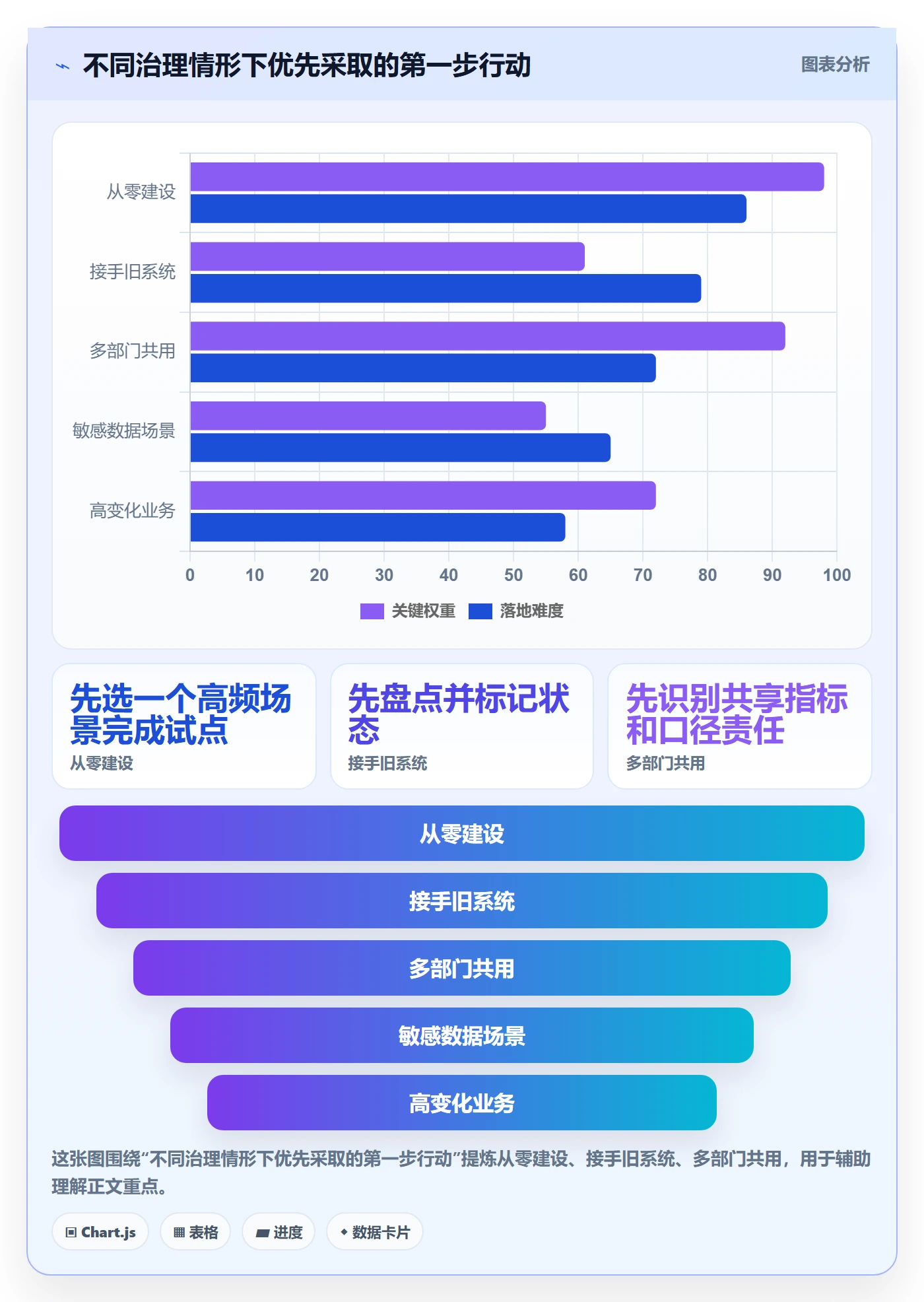 bi 平台管理模板:围绕仪表盘开展新手避坑