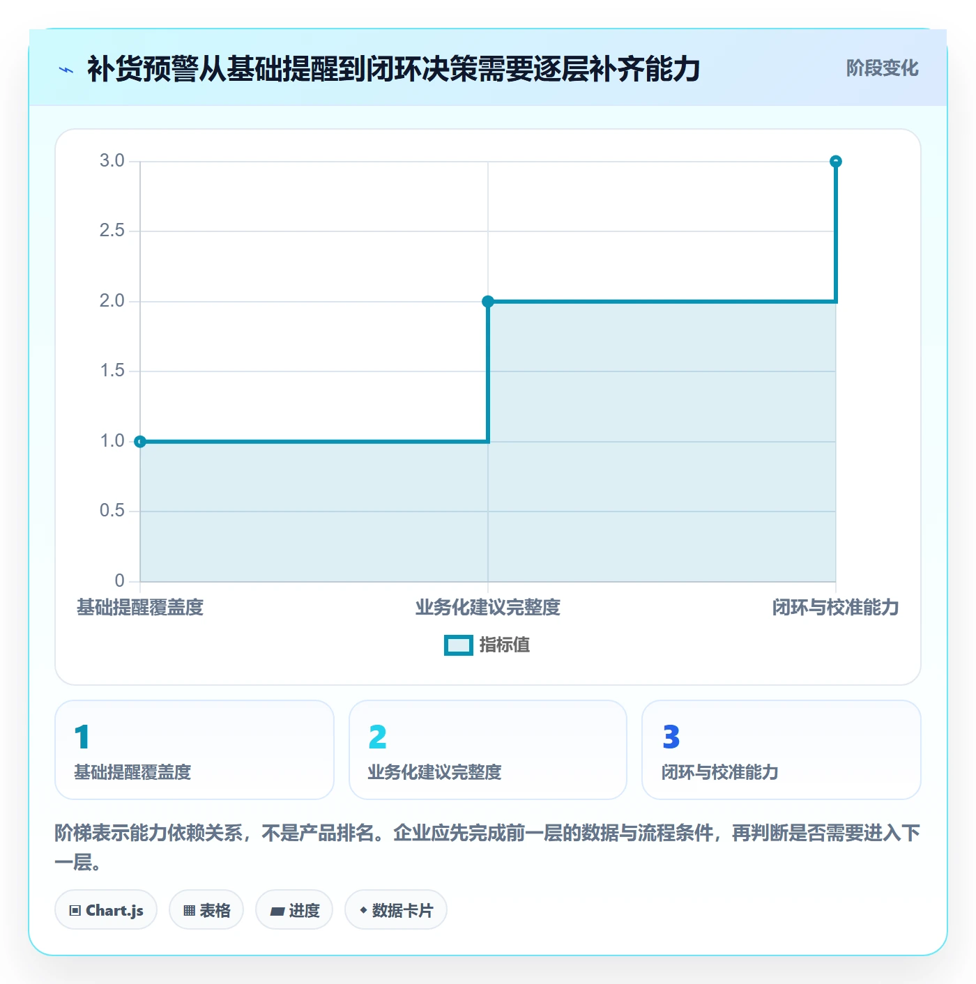 库存管理系统选择标准：补货预警维度如何评估进阶玩法