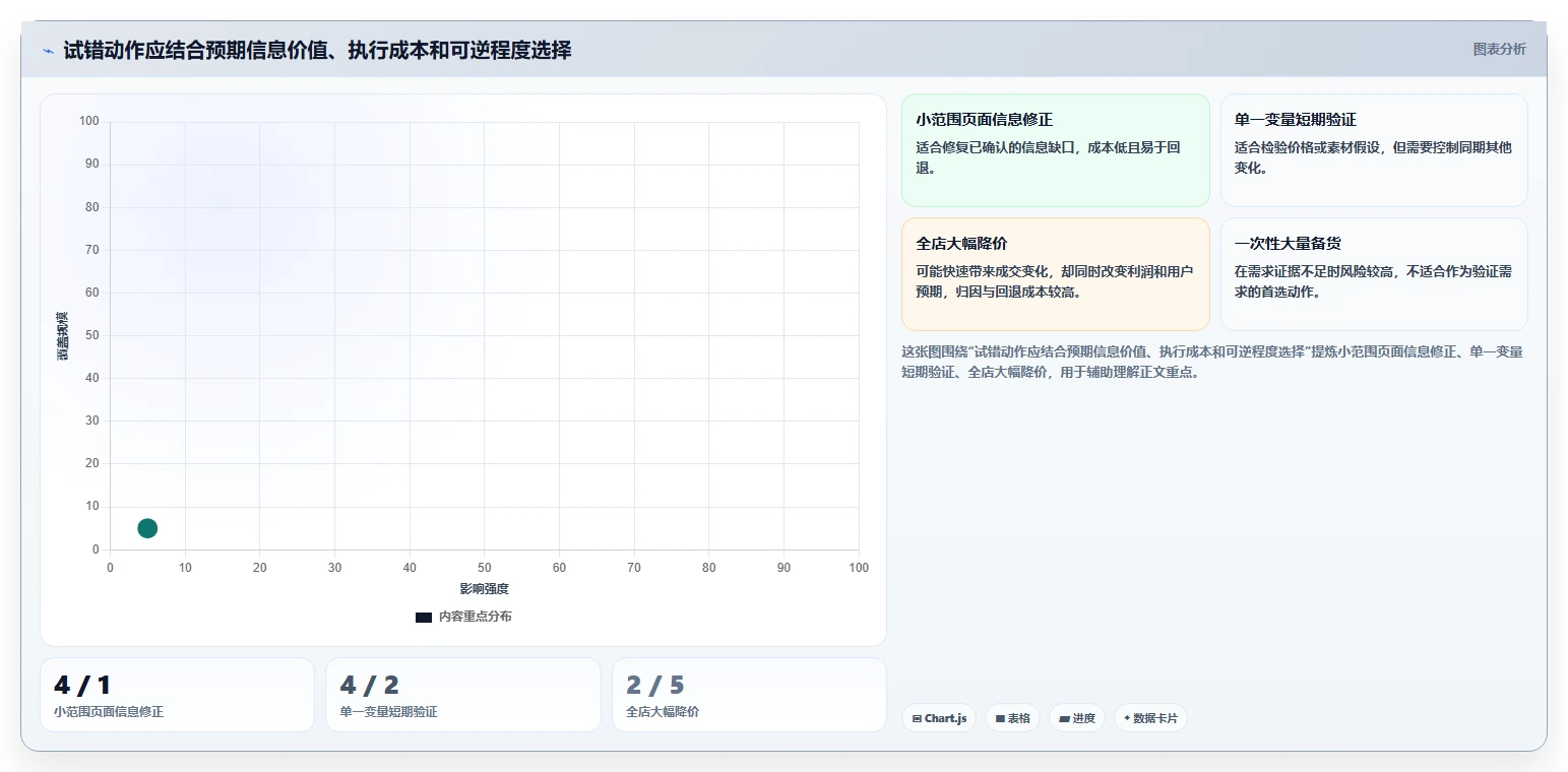 电商数据运营数据方法：用商品分析支撑新手避坑判断