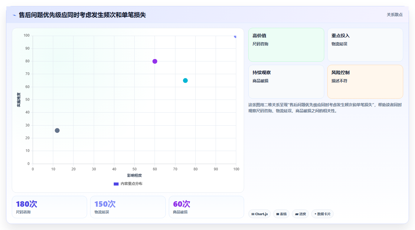 电商管理改造重点：从客服售后推进精细化运营