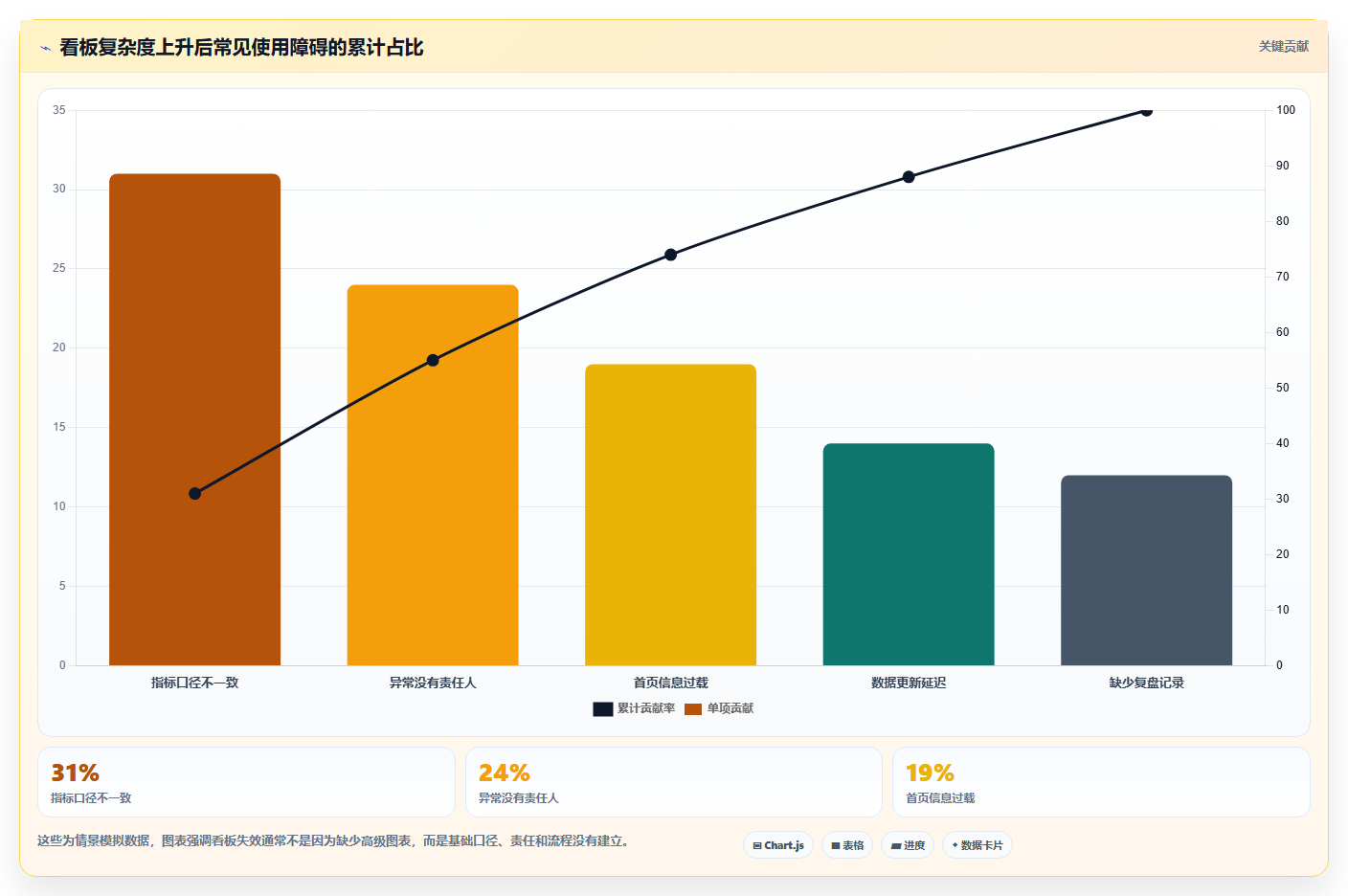 运营管理平台怎么优化？先从数据看板的中小商家入手