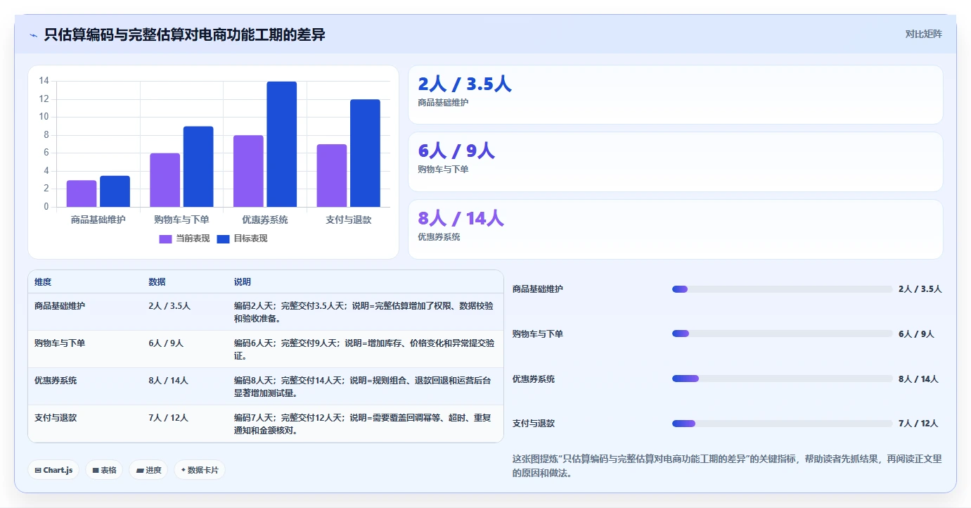 电商系统开发：产品经理常见问题汇总：需求梳理与交付延期一次讲清