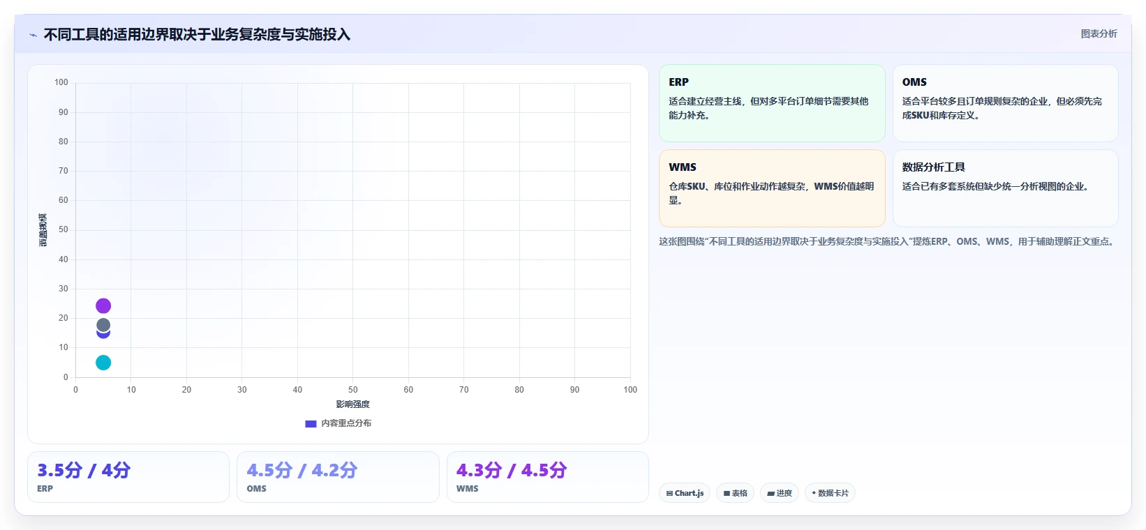 电商管理场景解析：多平台经营中的标准化管理怎么处理