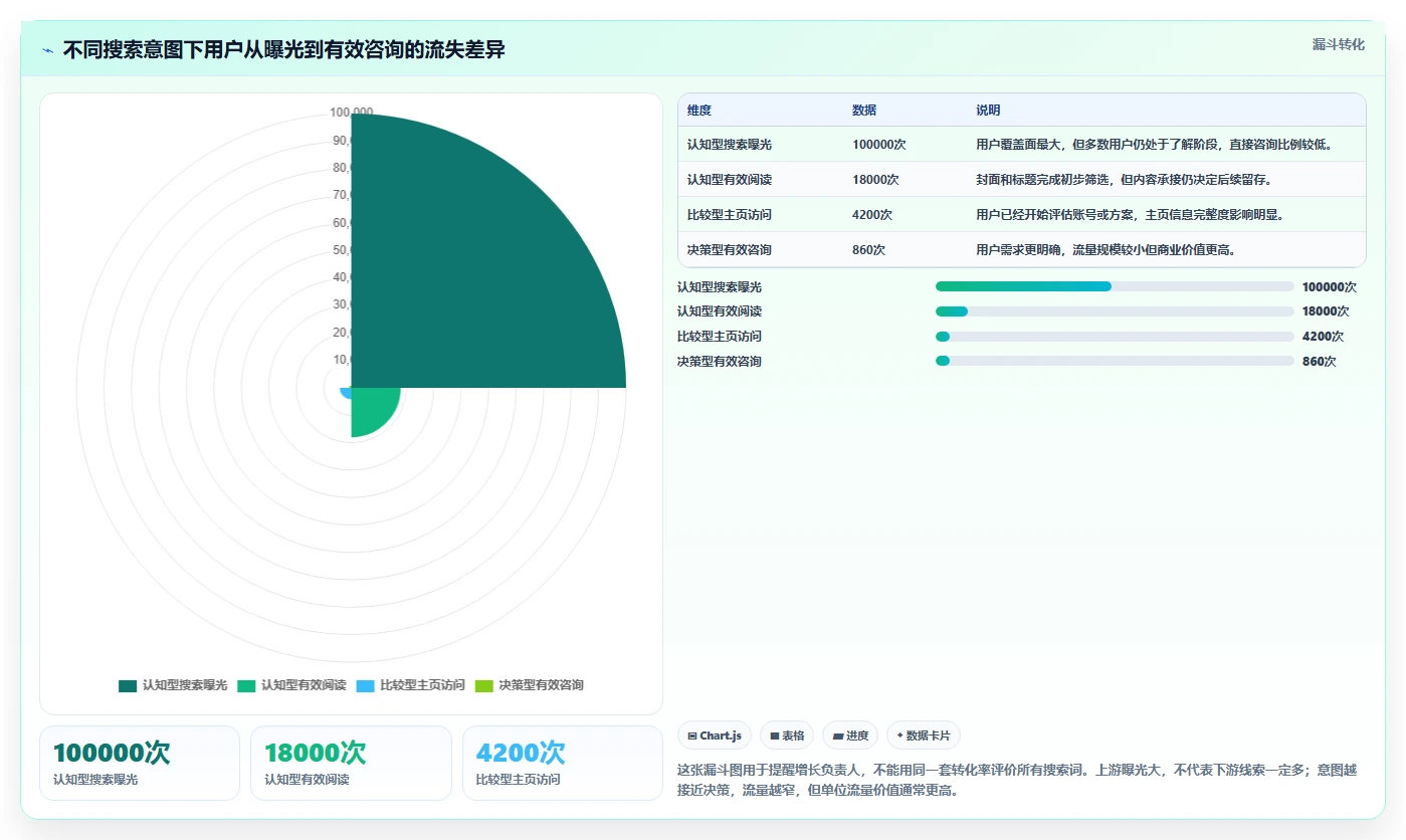 小红书数据分析：增长负责人入门版教程：搜索排名从准备到复盘