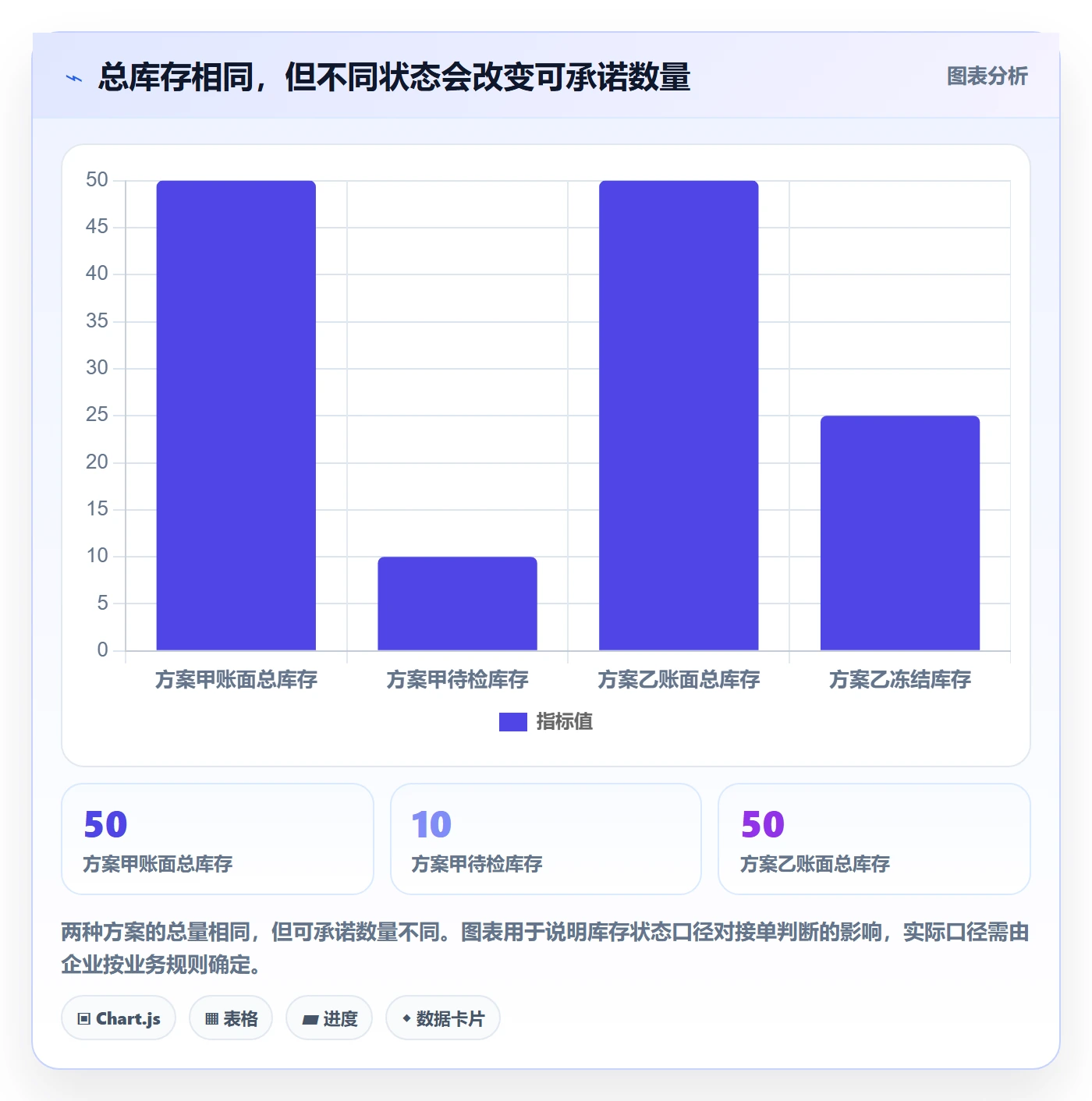 想做好库存管理系统，先掌握进阶玩法中的库存台账