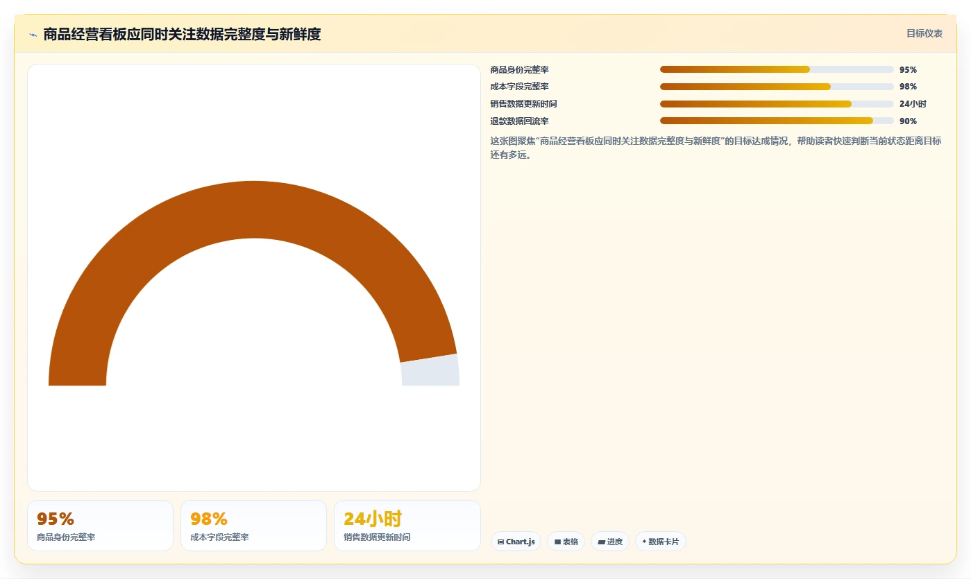 电商辅助软件：电商新手管理方法：把商品上架转化为统一数据入口