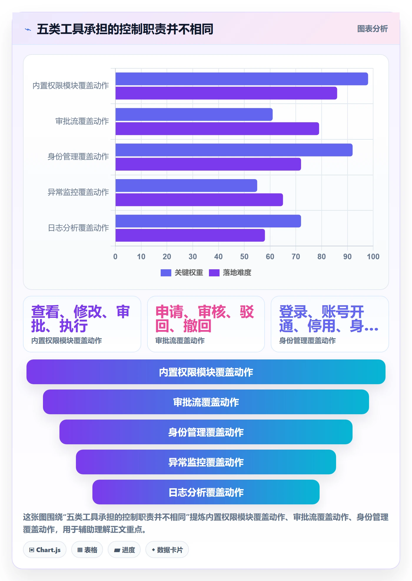 分账系统怎么优化？先从权限风控的工具对比入手