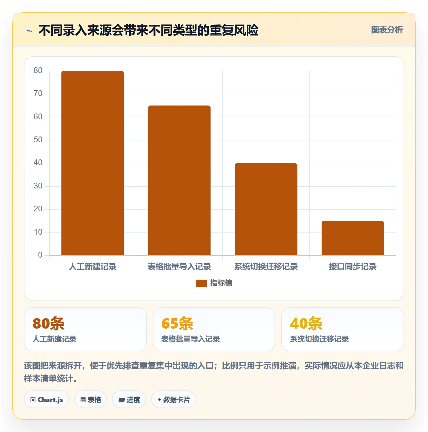 erp数据录入场景解析：数据去重中的实操教程怎么处理