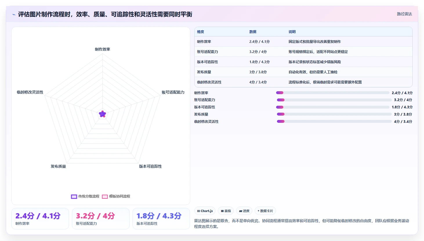 电商辅助软件：创业公司核心指标：判断图片制作是否正在缓解账号切换频繁