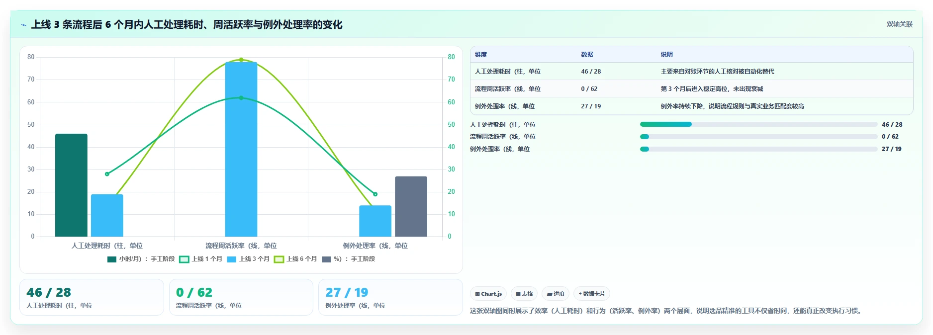 想做好运营工具，先掌握流程设计中的选品分析