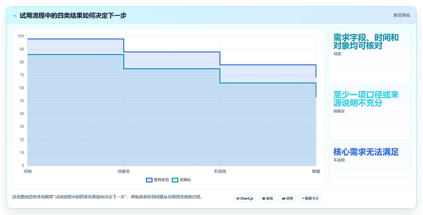 拼多多数据分析工具免费选择标准：流量来源维度如何评估新手避坑
