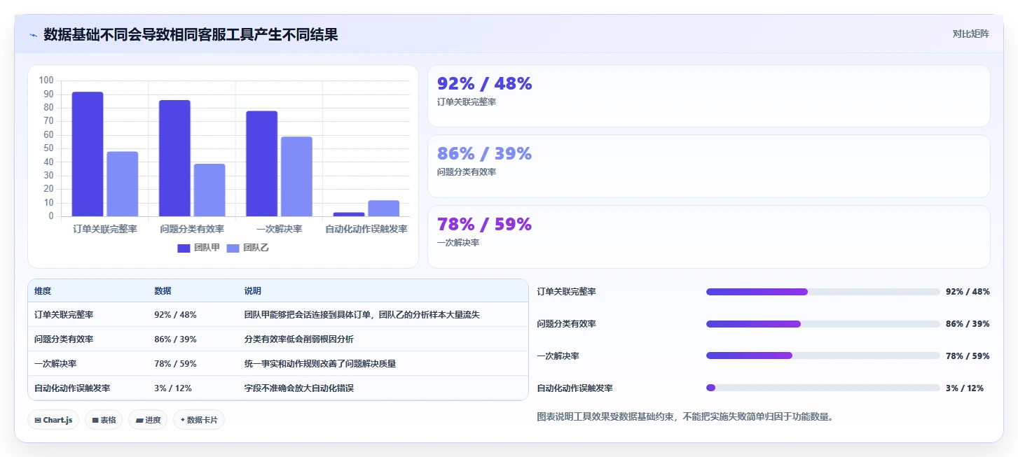 电商辅助软件：创业公司管理方法：把客服提效转化为统一数据入口