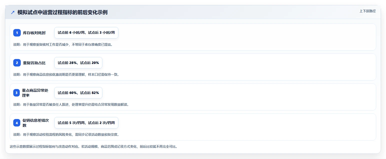 店铺运营包括哪些方面改造重点：从商品运营推进核心功能