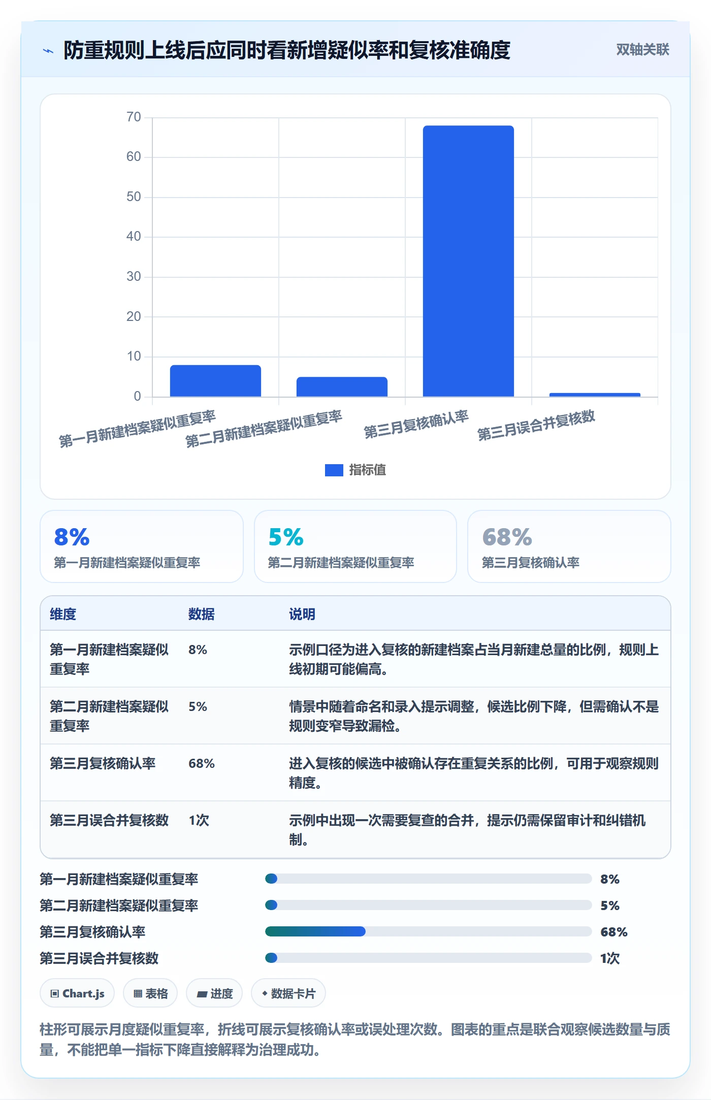 erp数据录入应用思路：围绕数据去重拆解风险排查