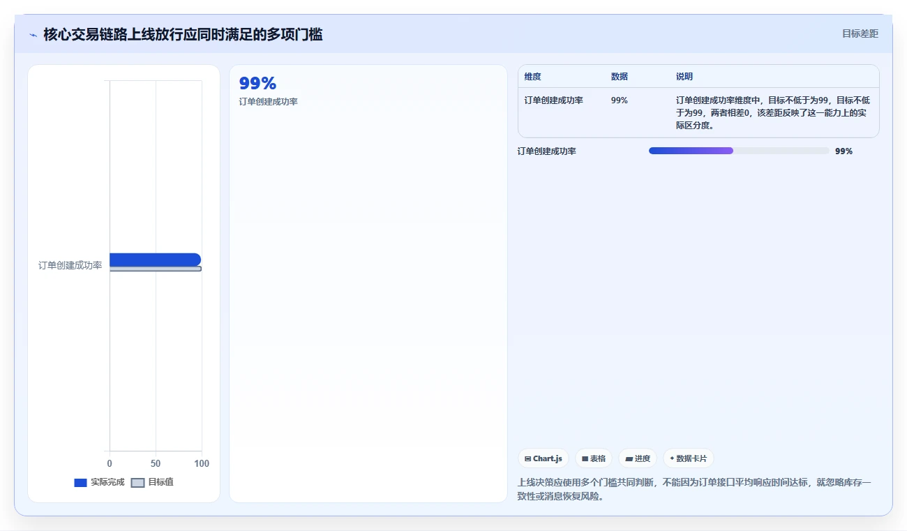 电商系统开发：电商企业常见误区：性能压测为什么总遇到交付延期