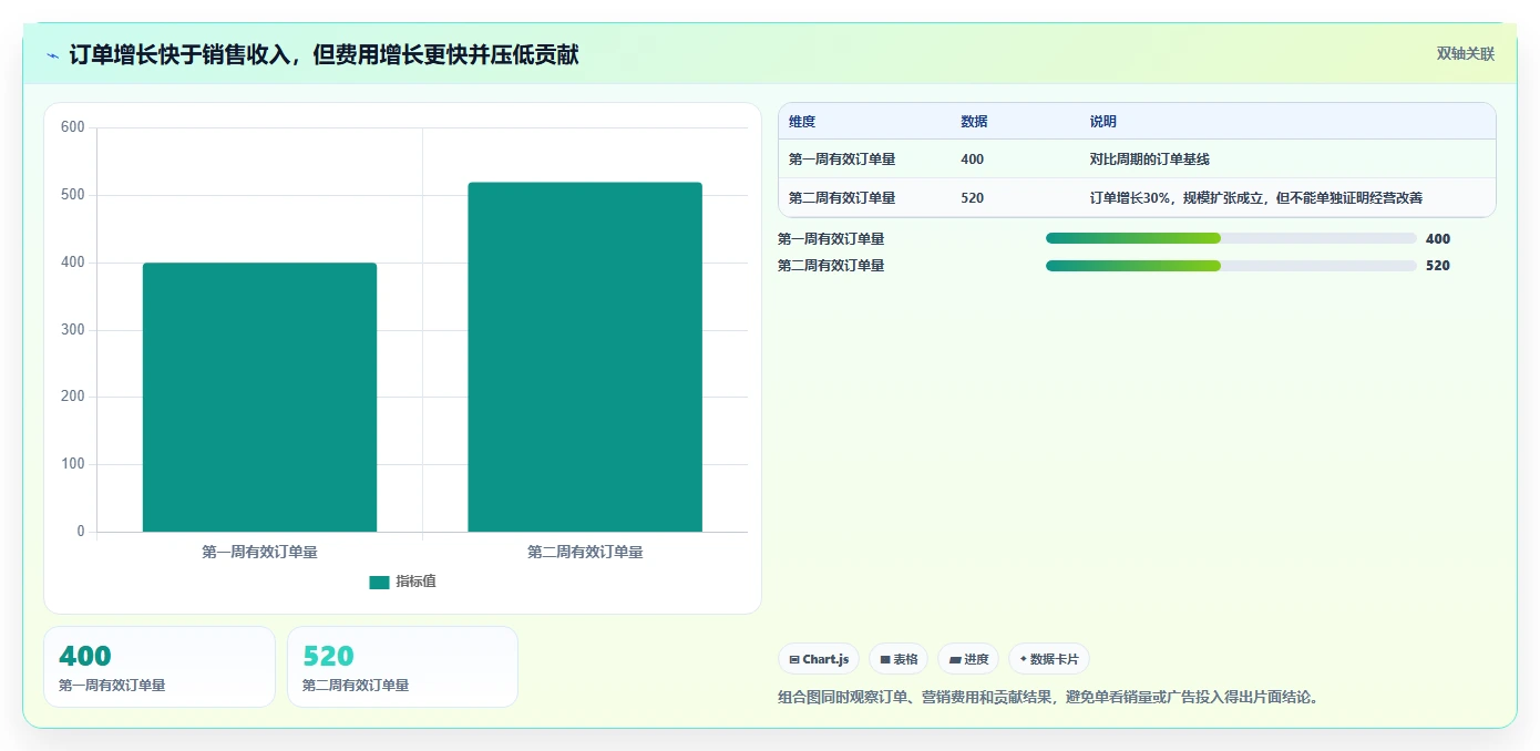 电商数据运营怎么优化？先从商品分析的成本控制入手