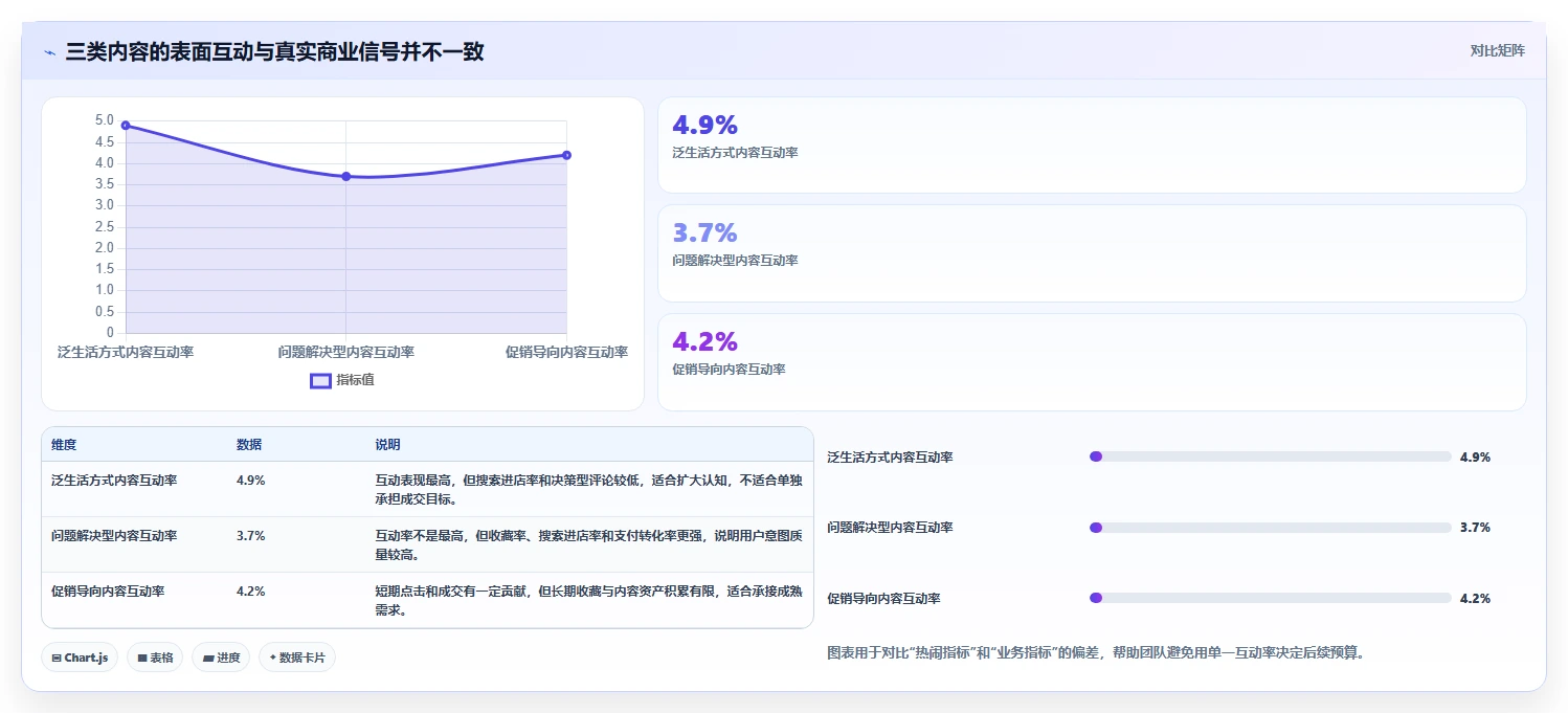 小红书数据分析：内容运营改善方案：告别投放难归因，逐步实现建立复盘体系
