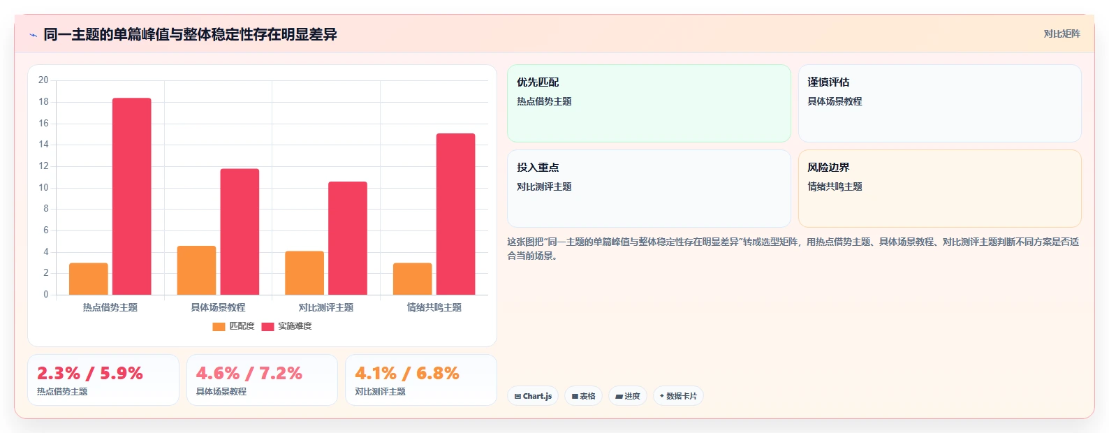小红书数据分析：市场经理选型思路：人群洞察应重点评估笔记表现