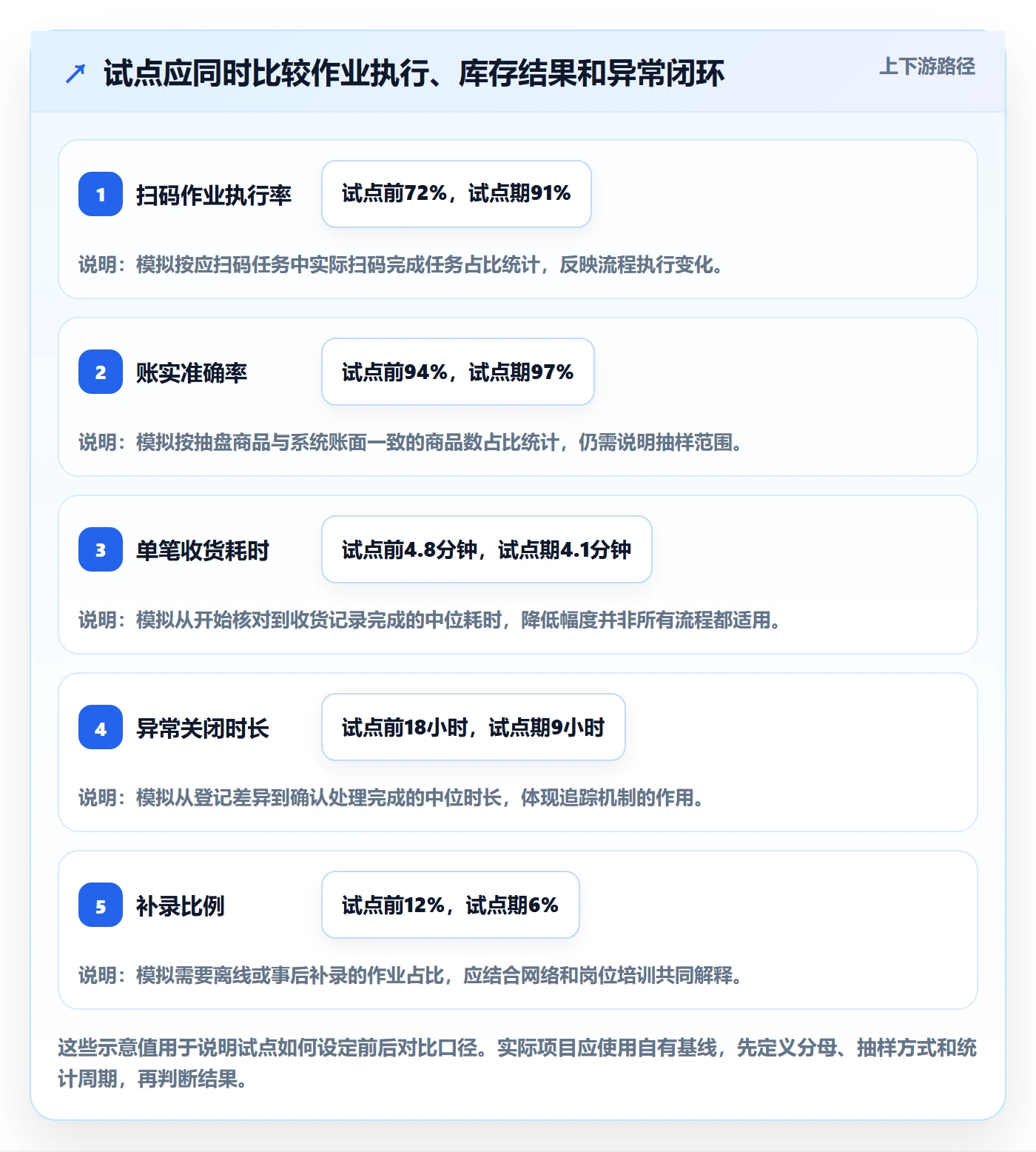 库存管理系统避坑指南:条码作业环节的选型方法要注意什么
