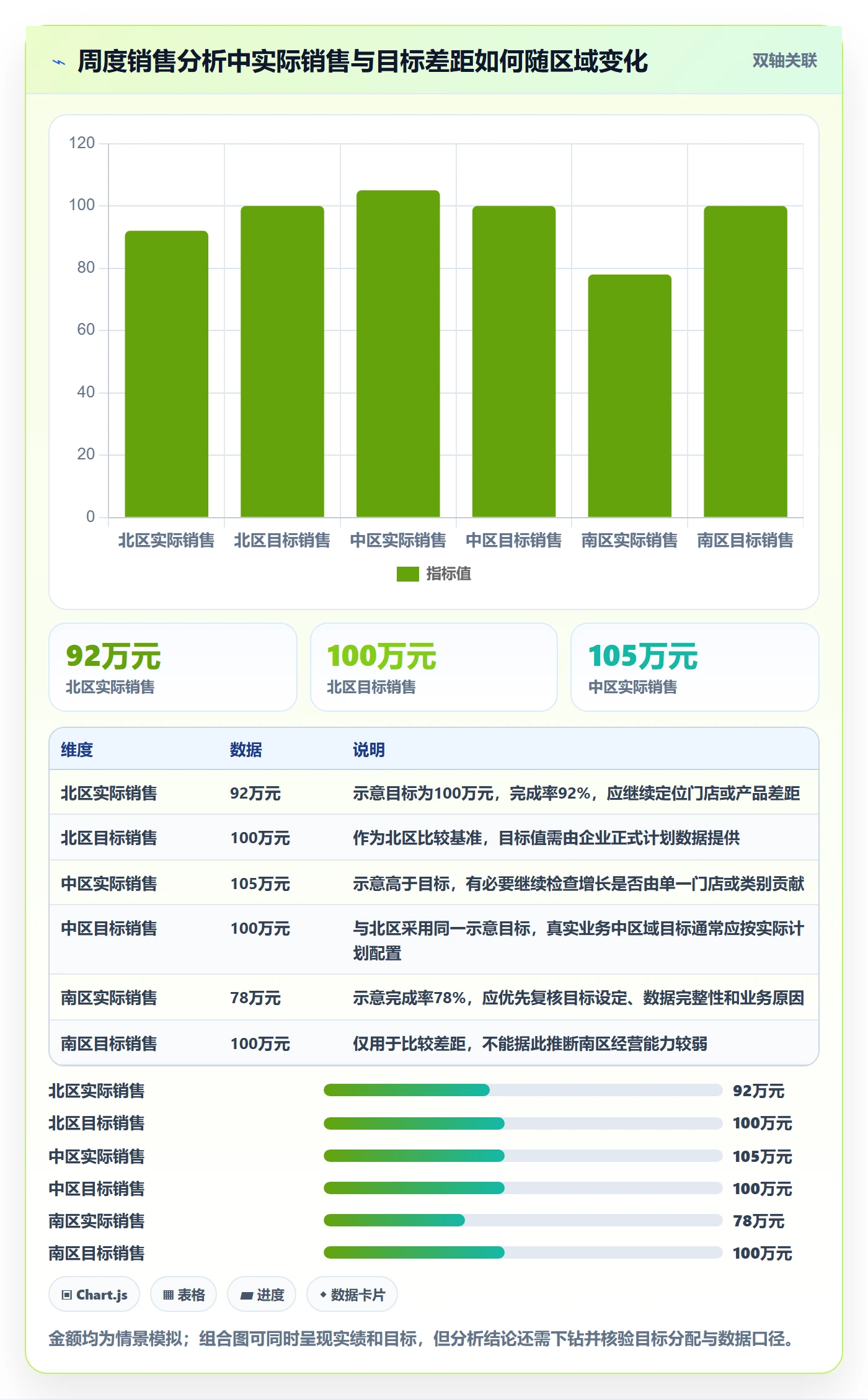 bi 平台怎么优化？先从自助分析的实操教程入手