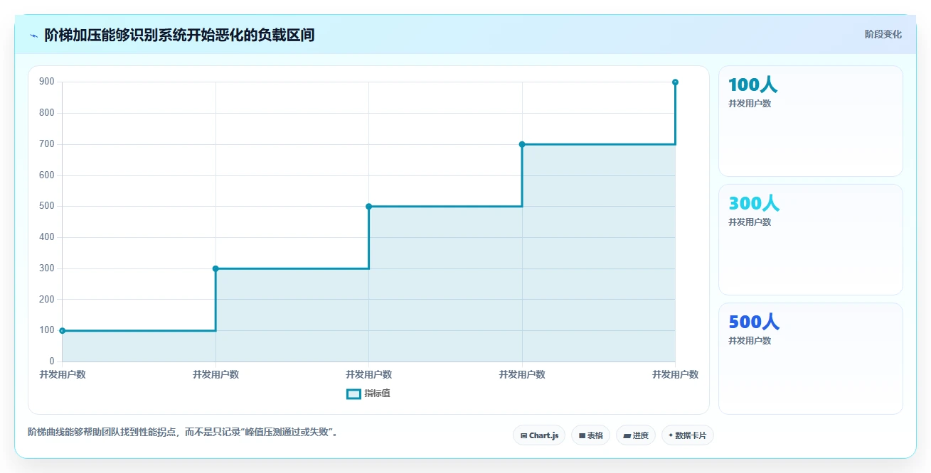电商系统开发：开发团队常见问题汇总：性能优化与测试不充分一次讲清
